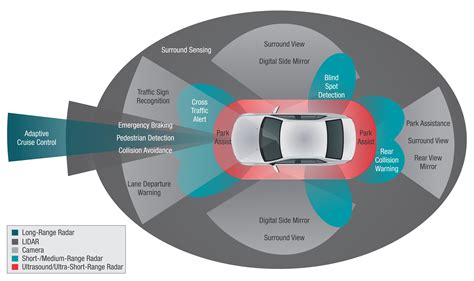 star systems automotive